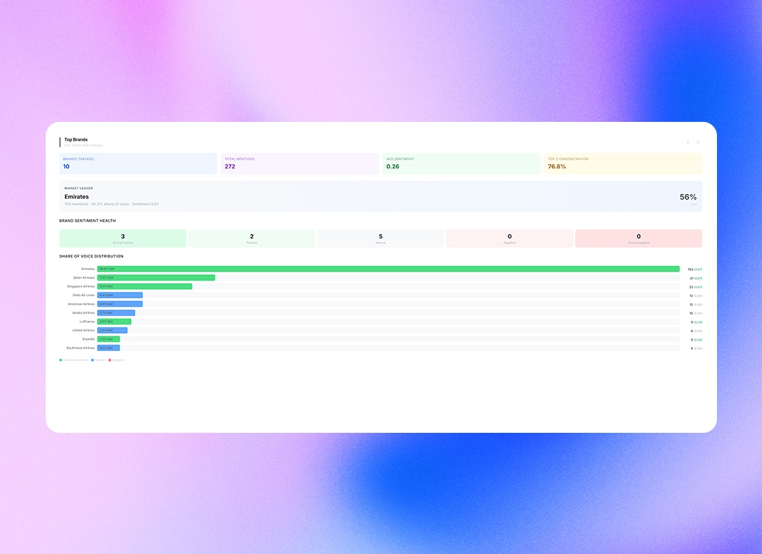 Share of voice