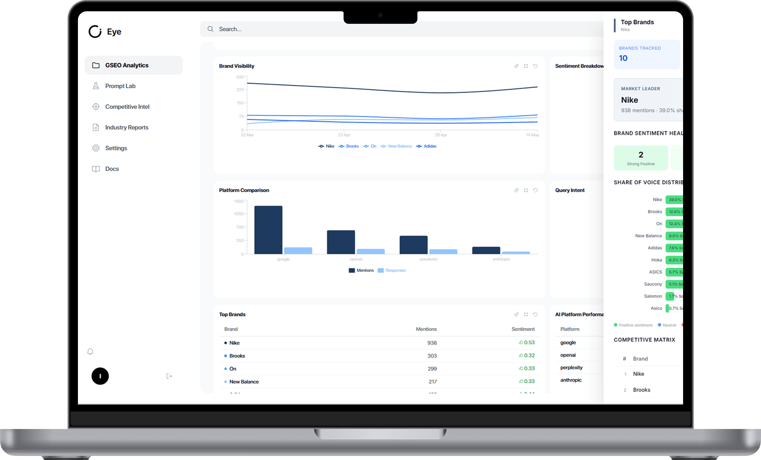 Eye AI Platform Dashboard