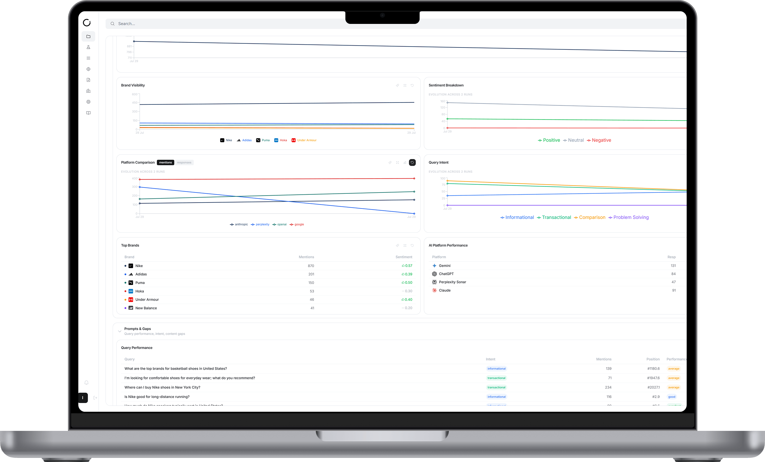 Eye AI Platform Dashboard